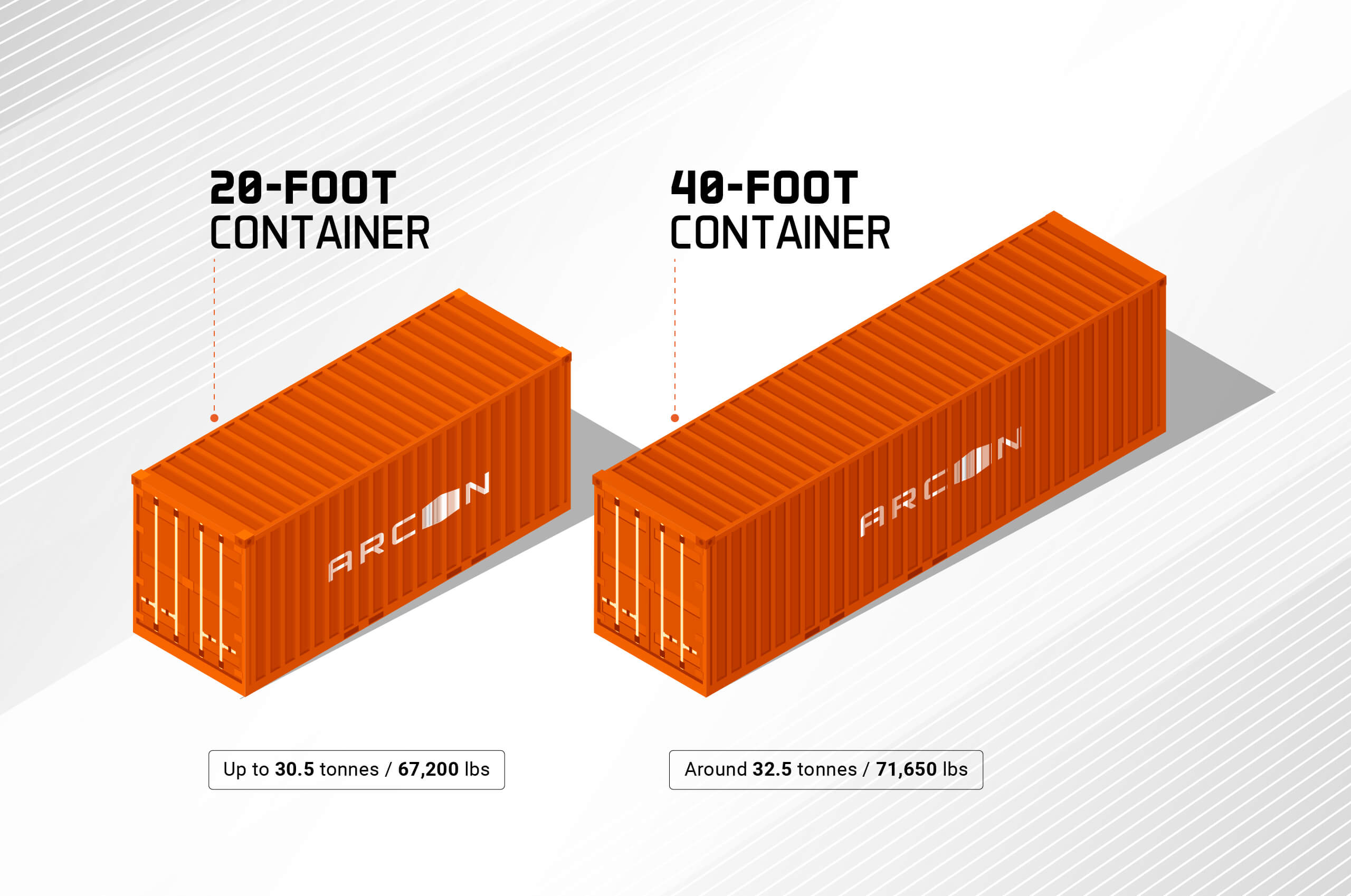How Much Does a Shipping Container Weigh? A Complete Guide to Container Weights